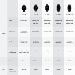 Amazfit-GTS-2-Mini-Sports-Smartwatch-GPS-Female-Cycle-Tracking-Smart-Watch-For-Android-iOS-Phone-2.jpg